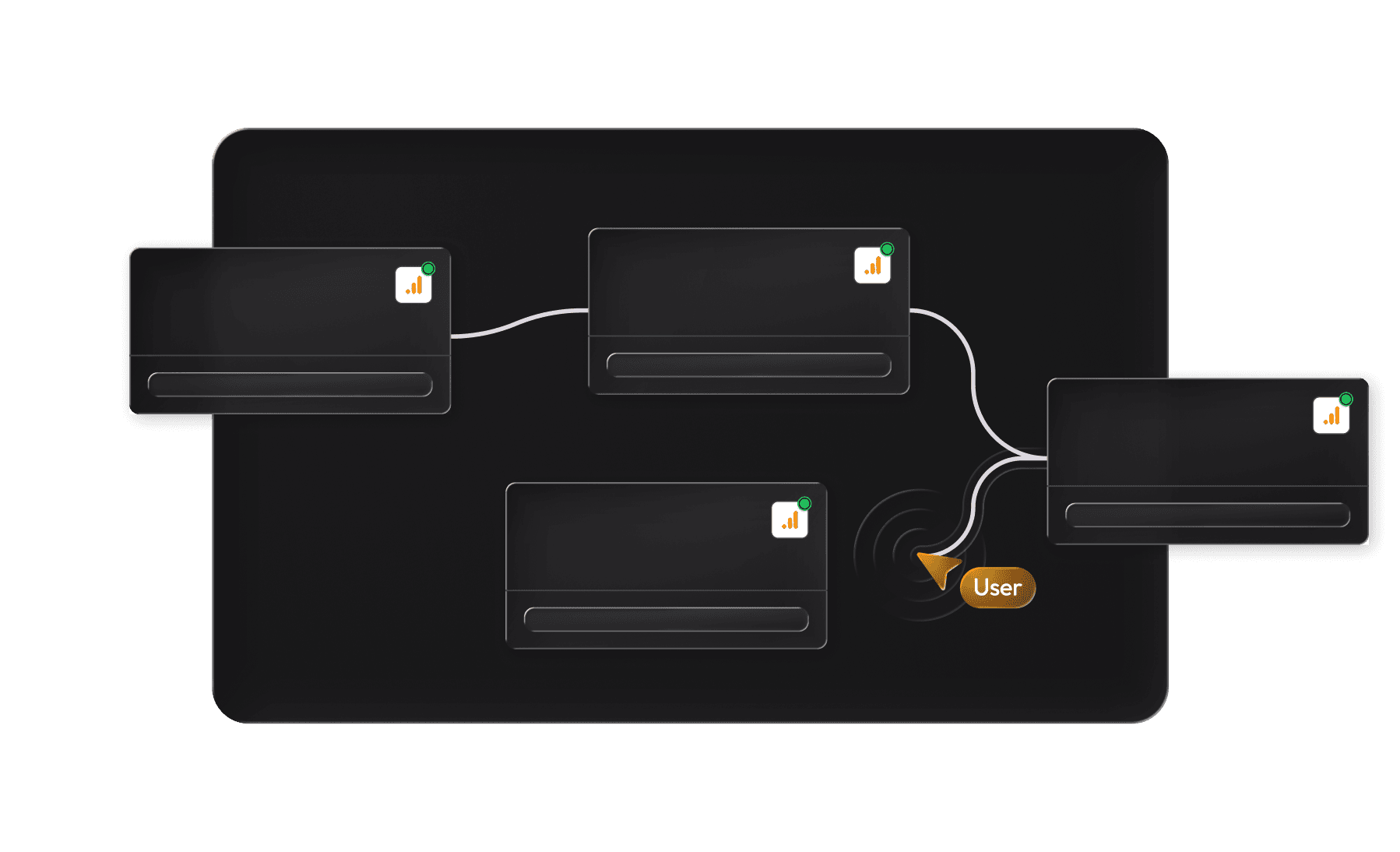 Das cosmos-Board: vier verbundene KPI-Karten auf einer Fläche, jede misst eine Metrik gegen ihr Ziel, dazu der Cursor einer weiteren Person.